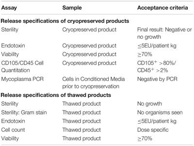 The Interdisciplinary Stem Cell Institute’s Use of Food and Drug Administration-Expanded Access Guidelines to Provide <mark class="highlighted">Experimental Cell</mark> Therapy to Patients With Rare Serious Diseases